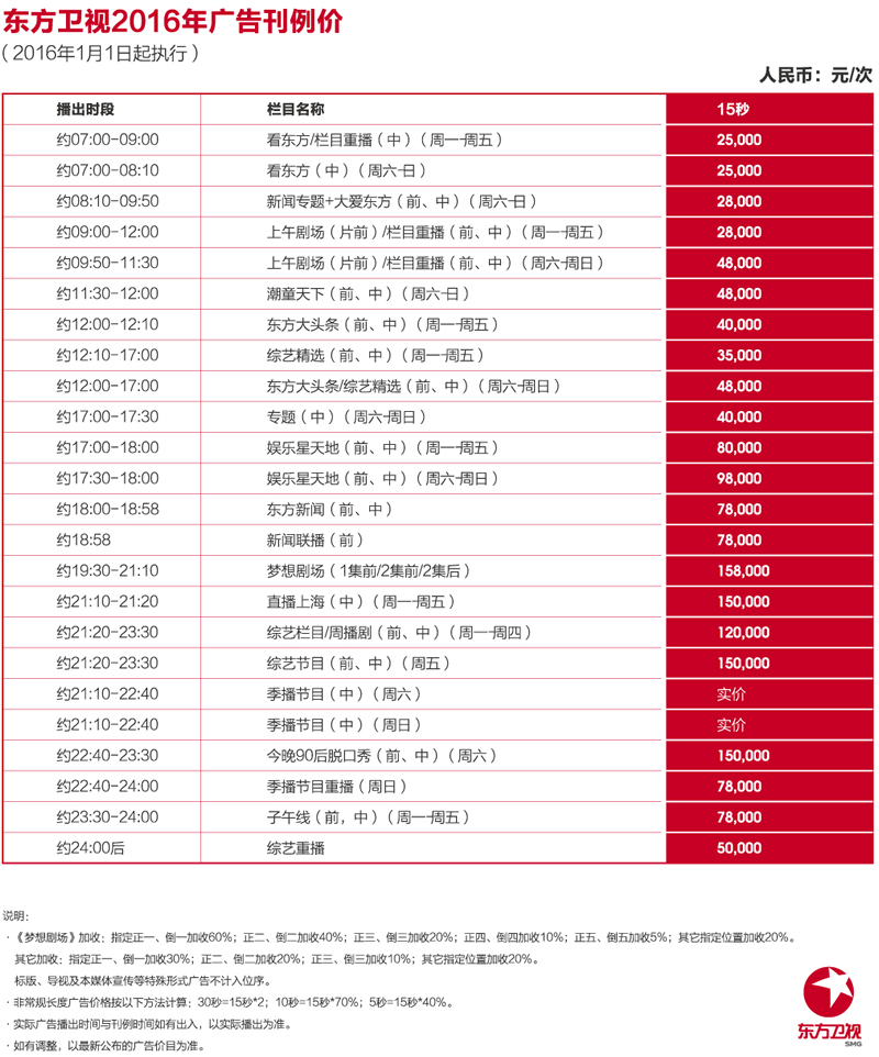 上海东方卫视2016年广告价目表