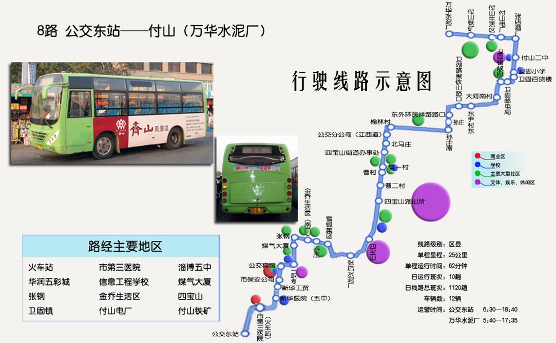 山东省淄博市8路公交车车身户外广告位