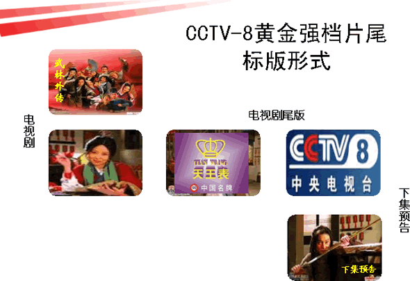 中央电视台cctv1套8套黄金档剧场片尾标版广告2007年价格