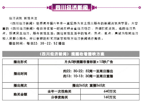 四川电视台经济频道栏目特殊广告形式2007年