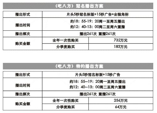 四川电视台经济频道栏目特殊广告形式2007年