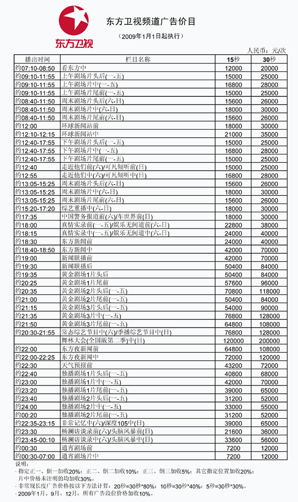 上海东方卫视2009年广告价目表
