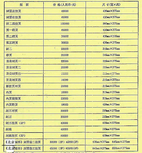 2012年北京晨报广告刊例,北京晨报广告价格表