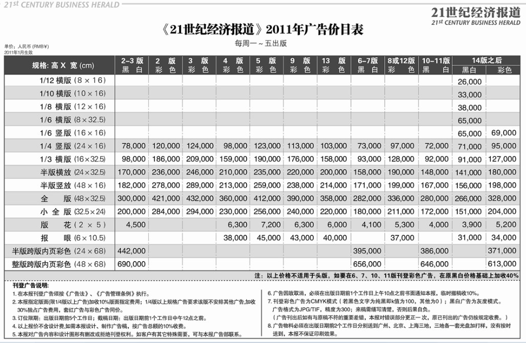 21世纪经济报道价格_21世纪经济报道广告价格